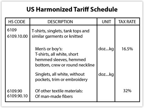 duty on rolex watch into us|customs watch duty rate.